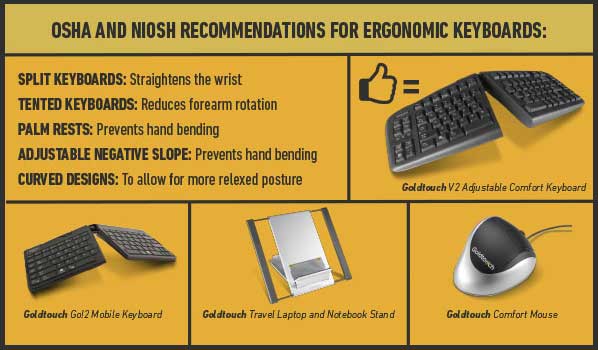 人体工学键盘的OSHA和NIOSH建议